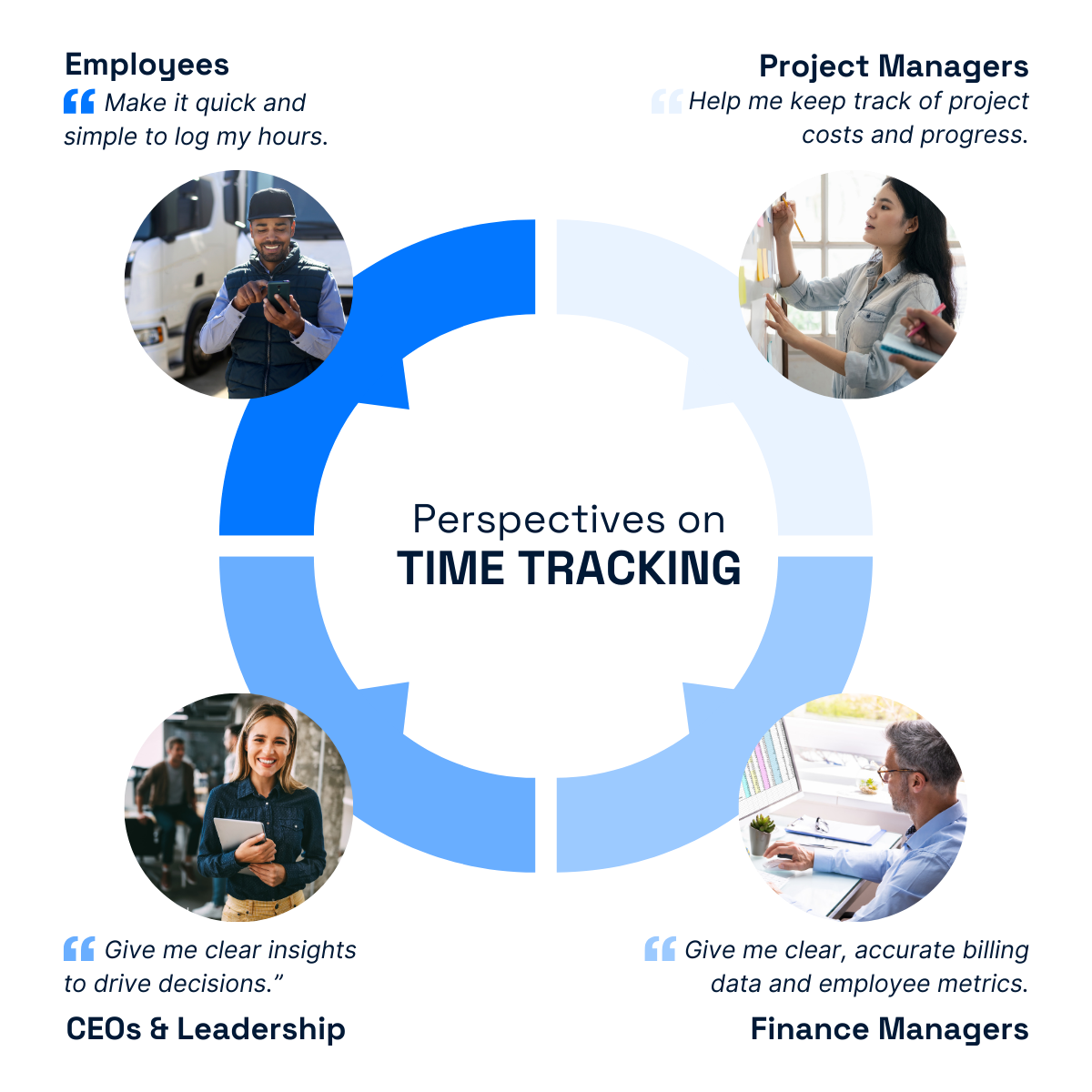 Perspectives on time tracking - each function and role in a company have different needs.